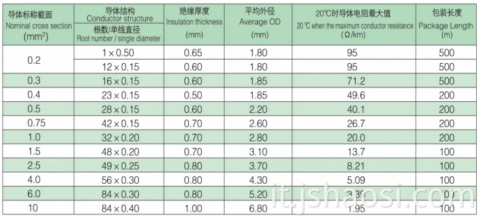 Silicone rubber insulation cable